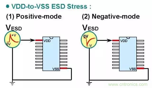 關(guān)于靜電放電保護(hù)的專業(yè)知識(shí)，不看可惜了！