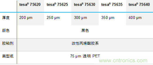 德莎推出756xx：泡棉工藝升級，弧面粘貼最優(yōu)選