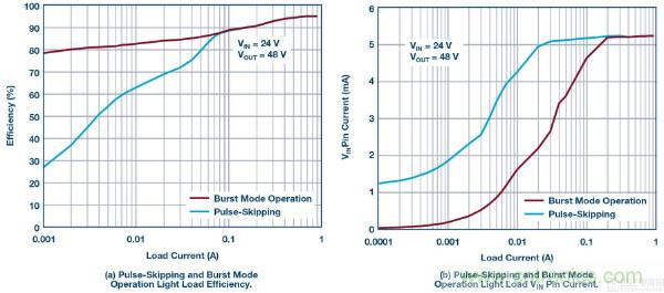 60 V和100 V、低IQ升壓、SEPIC、反相轉(zhuǎn)換器