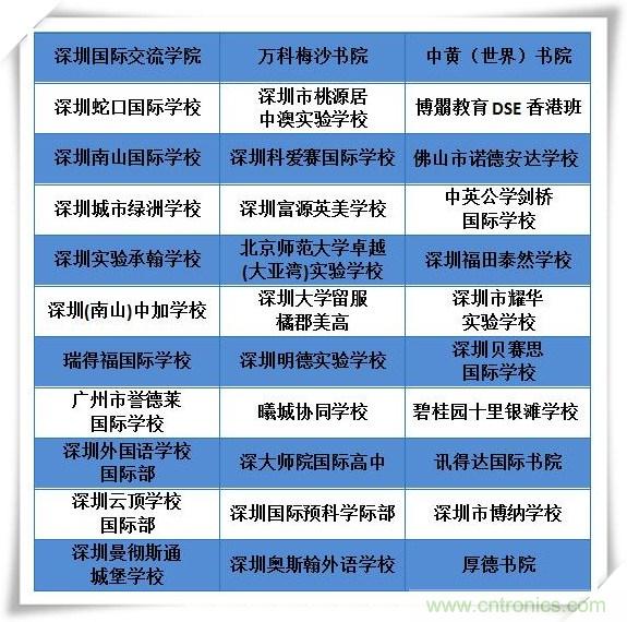 如何參加這個含金量高的教育展？簡單4招，幫你輕松搞定！