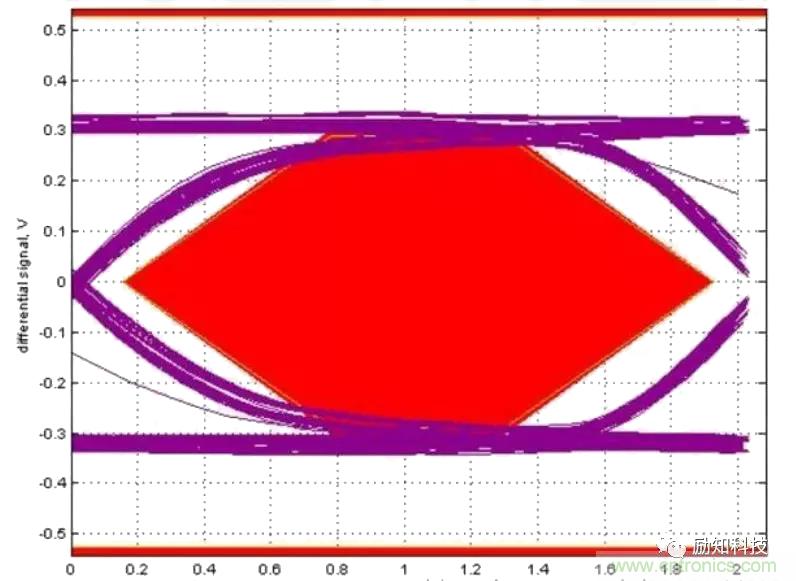 分析電阻在高速電路中的應(yīng)用 分析電阻在高速電路中的應(yīng)用