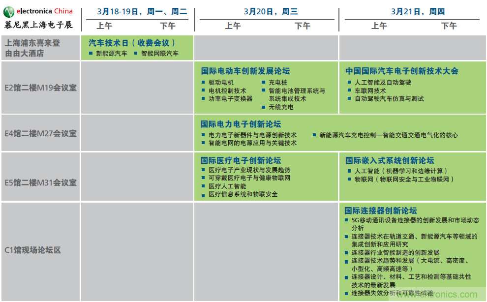 2019年慕尼黑上海電子展觀眾注冊正式開啟，迅速領(lǐng)取e星球免費(fèi)通行證！