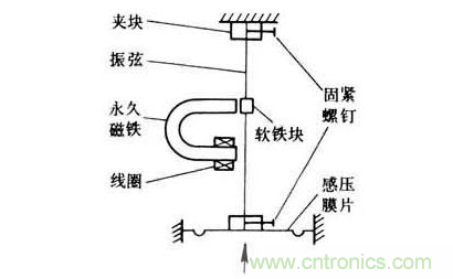各種測力傳感器的解決方案全在這了！