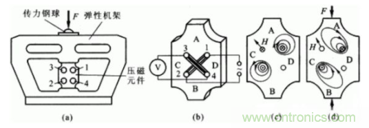 各種測力傳感器的解決方案全在這了！