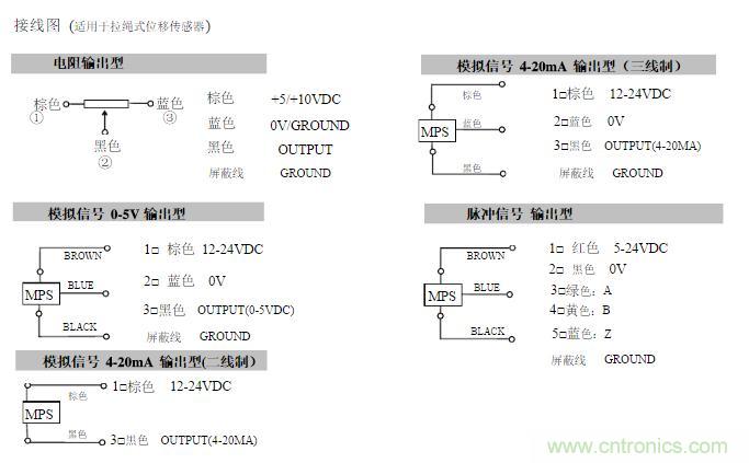 拉線位移傳感器原理、設(shè)計(jì)方案、接線圖