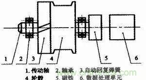 拉線位移傳感器原理、設(shè)計(jì)方案、接線圖