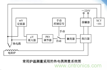 熱電偶溫度傳感器特點(diǎn)、優(yōu)缺點(diǎn)、工作原理、應(yīng)用、使用方法