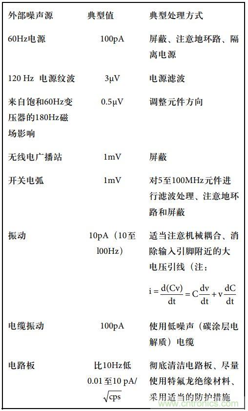 運(yùn)算放大電路，該如何表征噪聲？