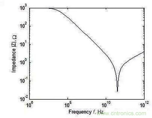 怎樣理解元器件的高頻和低頻特性？