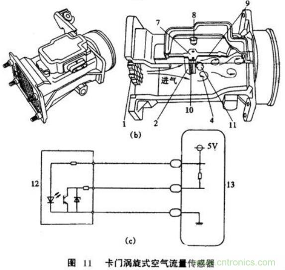 氣體流量傳感器工作原理、類型和應(yīng)用