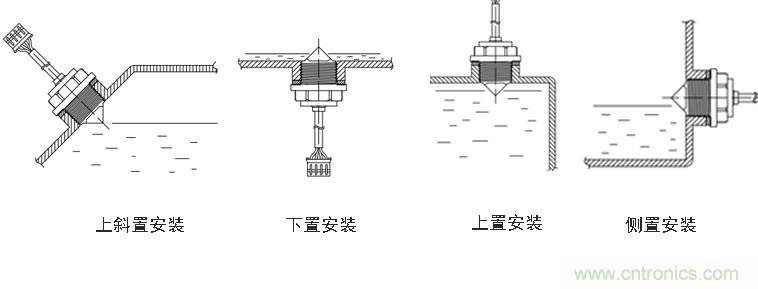 光電式與浮球式液位傳感器相比，哪個更可靠？