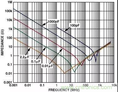 分享運(yùn)放電路PCB設(shè)計(jì)技巧 分享運(yùn)放電路PCB設(shè)計(jì)技巧
