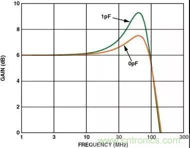 分享運(yùn)放電路PCB設(shè)計(jì)技巧 分享運(yùn)放電路PCB設(shè)計(jì)技巧