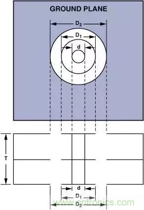 分享運(yùn)放電路PCB設(shè)計(jì)技巧 分享運(yùn)放電路PCB設(shè)計(jì)技巧
