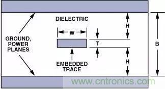 分享運(yùn)放電路PCB設(shè)計(jì)技巧 分享運(yùn)放電路PCB設(shè)計(jì)技巧