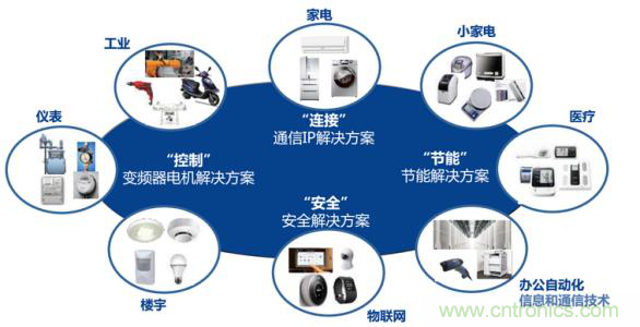 瑞薩電子將亮相CEF，會帶來那些搶眼貨？