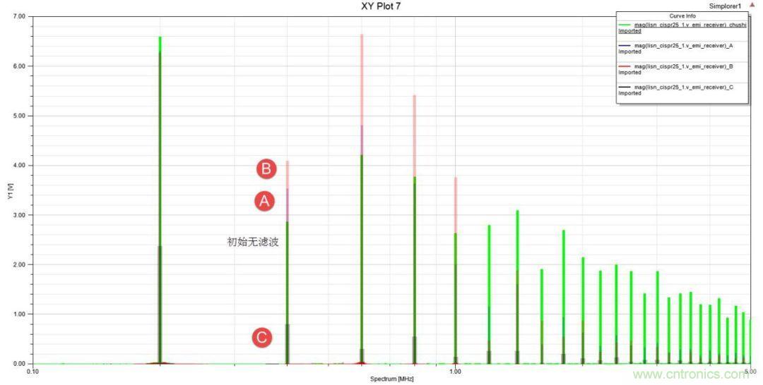 應(yīng)用于EMC的磁元件-磁珠篇 (下)