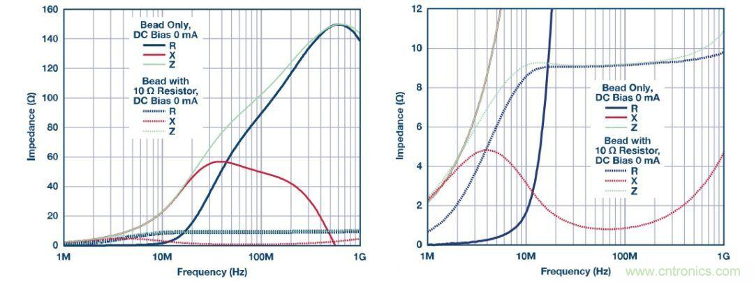 應(yīng)用于EMC的磁元件-磁珠篇 (下)