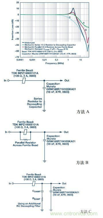 應(yīng)用于EMC的磁元件-磁珠篇 (下)