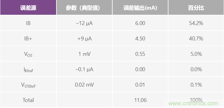 高精度、快速建立的大電流源