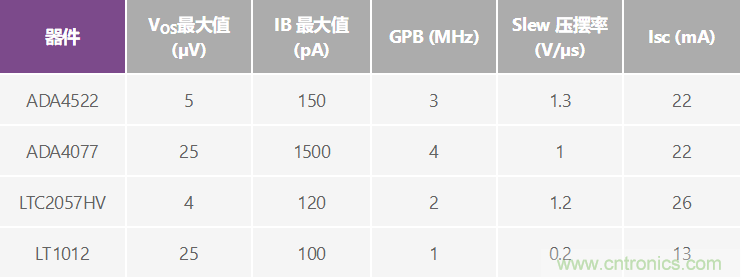 高精度、快速建立的大電流源