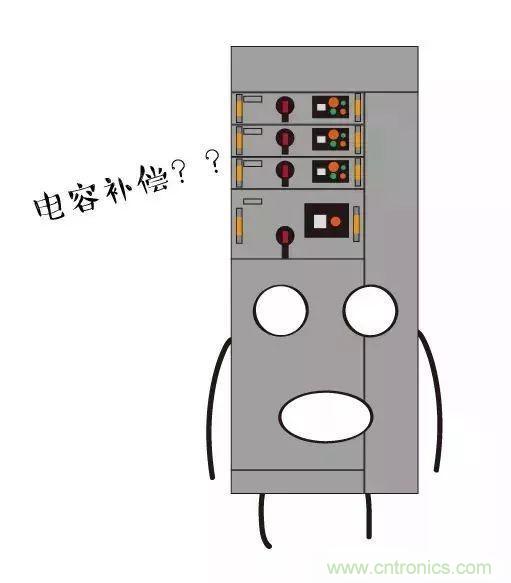 低壓柜為何要進(jìn)行電容補(bǔ)償？