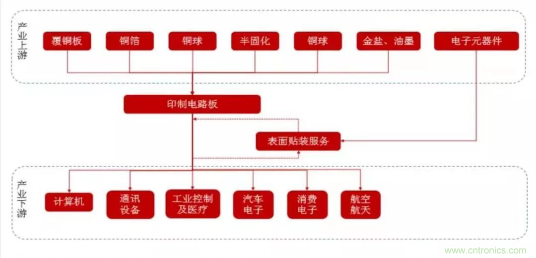 5G時代，與CEF共迎PCB發(fā)展良機(jī)