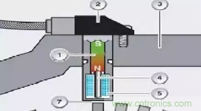 電磁脈沖傳感器構(gòu)造，檢測步驟