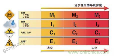 美國泛達(dá)：數(shù)字化智造觀，選擇適合自己的更重要
