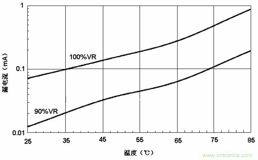 電解電容失效機(jī)理、壽命推算、防范質(zhì)量陷阱！