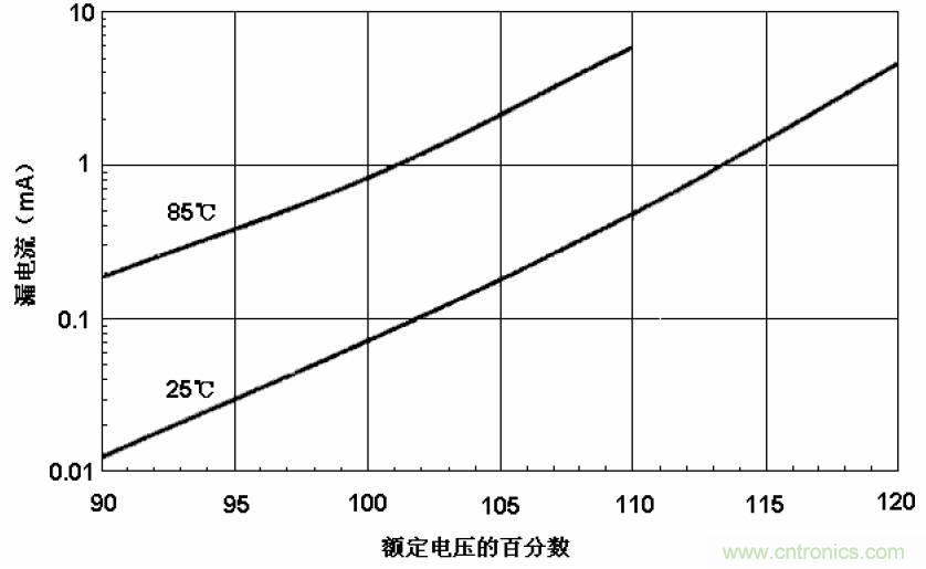 電解電容失效機(jī)理、壽命推算、防范質(zhì)量陷阱！