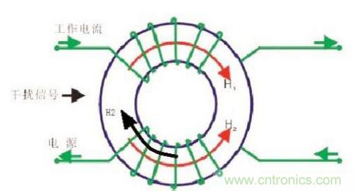 共模電感是如何抑制干擾噪聲？