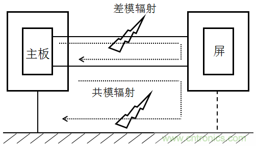 高頻段測試FAIL，為什么？