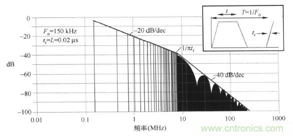 高頻段測試FAIL，為什么？