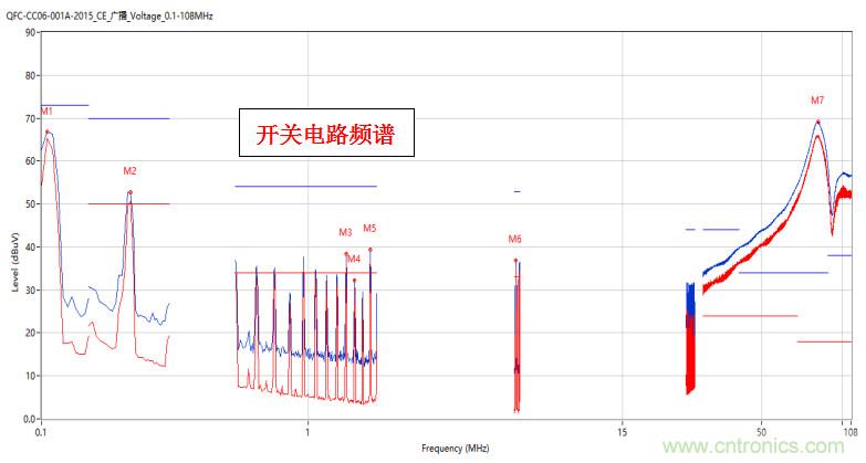 高頻段測試FAIL，為什么？