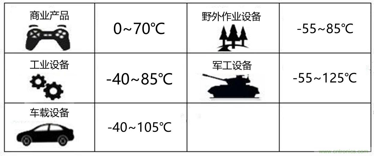 工程師該如何保障電源模塊的高低溫性能？