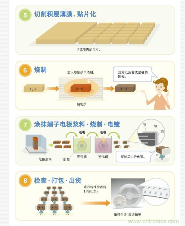 看漫畫，學電容