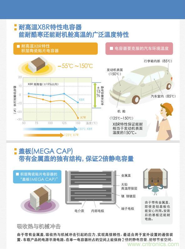 看漫畫，學電容