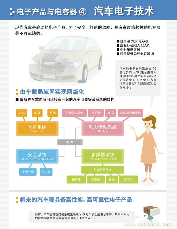 看漫畫，學電容