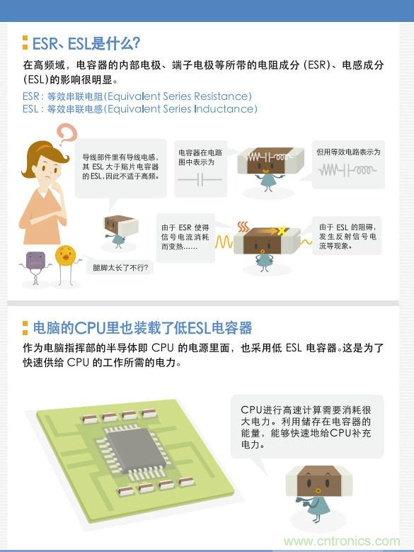 看漫畫，學電容