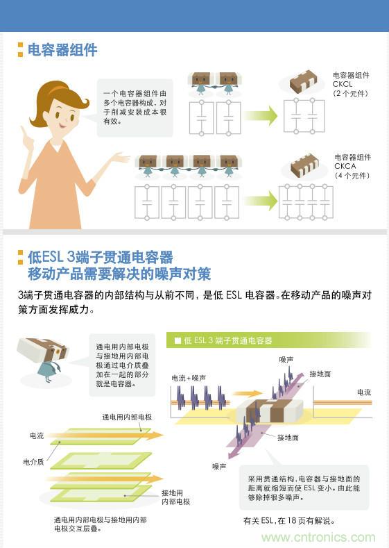 看漫畫，學電容