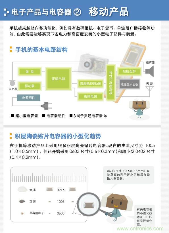 看漫畫，學電容
