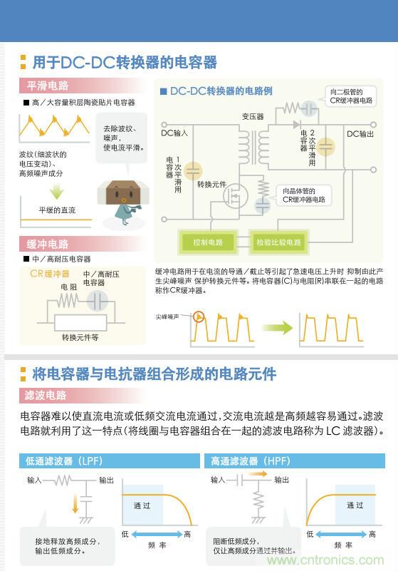 看漫畫，學電容
