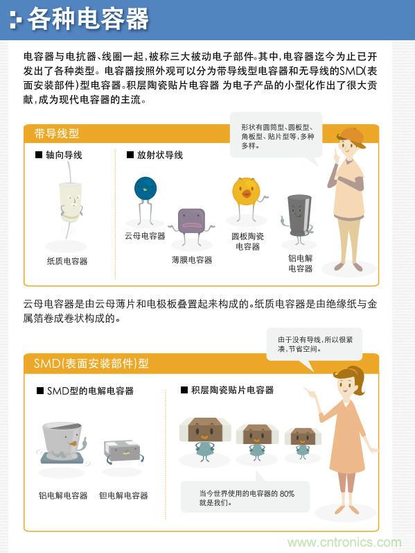 看漫畫，學電容
