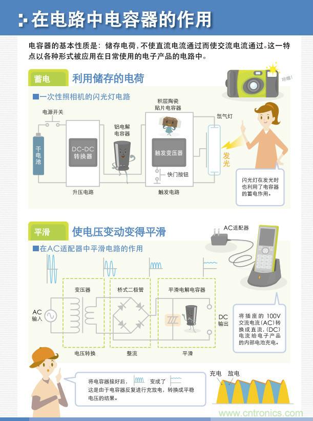 看漫畫，學電容