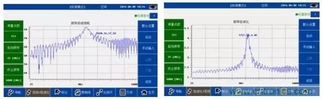 射頻回波損耗、反射系數(shù)、電壓駐波比、S參數(shù)的含義與關(guān)系