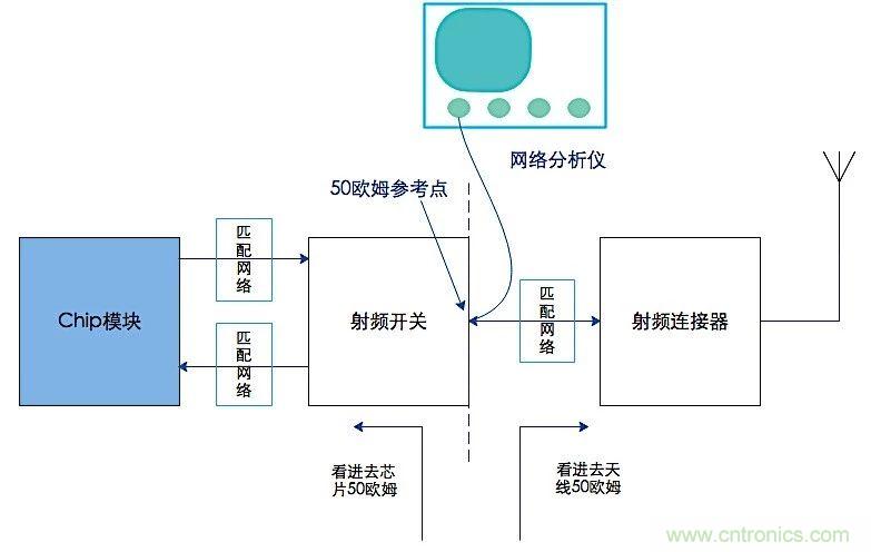 這種阻抗匹配的思路，你嘗試過嗎？
