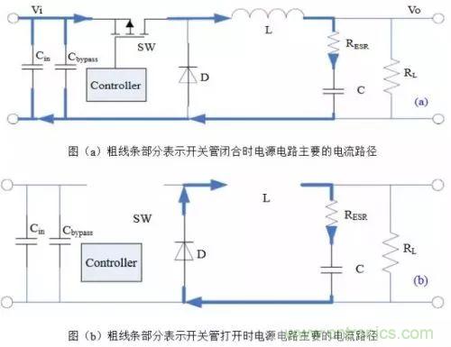 開(kāi)關(guān)電源該如何配置合適的電感？