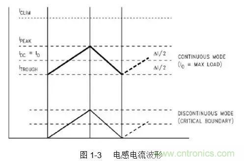 開(kāi)關(guān)電源該如何配置合適的電感？