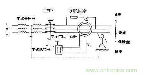 普通電流互感器可以當零序電流互感器使用嗎？